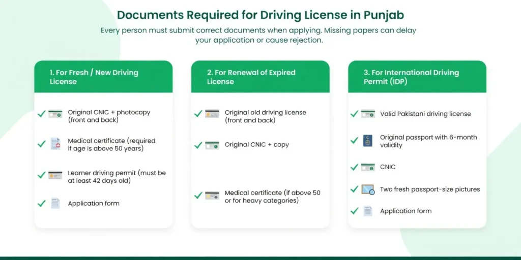 Documents Required for Driving License in Punjab